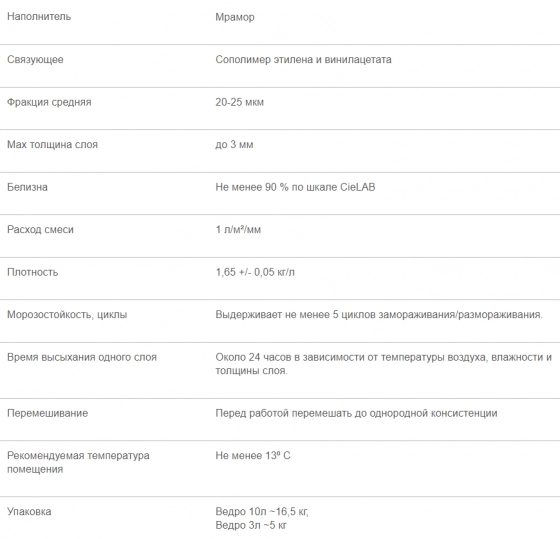 Финишная шпатлевка Danogips TOP. 16,5 кг. РБ.