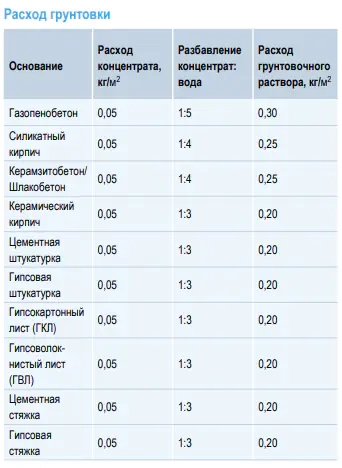 Грунтовка концентрат 1:5 универсальная Миттельгрунд KNAUF. 10 кг.