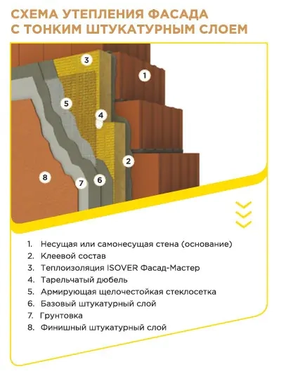 Базальтовая вата Isover Фасад Мастер. Толщина 100 мм. В пачке 1,8 м.кв. РФ.