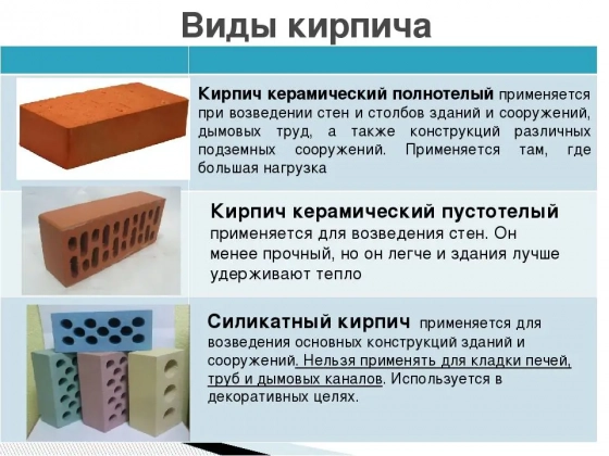 Кирпич полнотелый М200 (Витебский цех №1). 250х120х65мм. РБ. Возможно 5% боя.