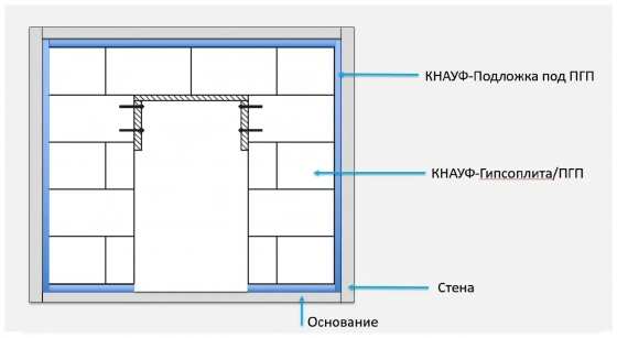 Подложка для ПГП KNAUF, Звукоизоляционная. 20мх80ммх6мм. РФ.