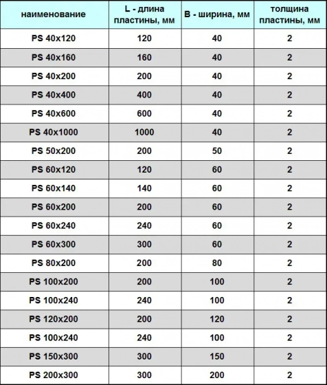 Пластина соединительная PS 100х240мм. Толщина 2мм. РФ.