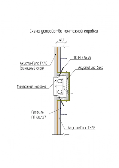 Подрозетник тройной АкустикГипс Бокс R3 120х270х45 мм. РФ.