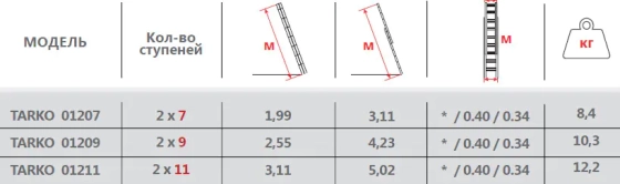 Лестница-стремянка двухсекц. TARKO SKALA 01211. 308 см (508см). 2х11 ступ. РБ.