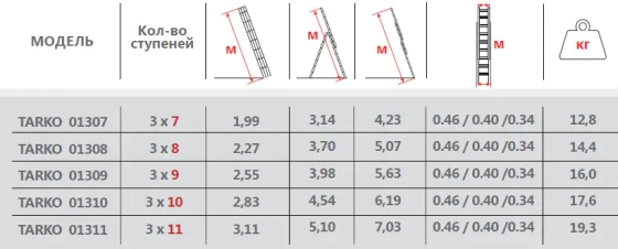 Лестница-стремянка трехсекц. TARKO SKALA 01310. 454 см (619 см). 3х10 ступ. РБ.