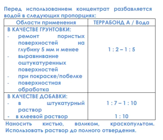 Грунтовка Terrabond A. Универсальная. Концентрат 1:10. РФ. 5 кг.