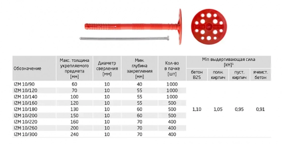 Дюбель для теплоизоляции 10х90 с металлическим гвоздем. Упак. 50 шт. РФ.