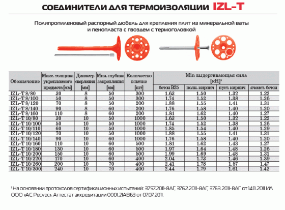 Дюбель для теплоизоляции 10х120 с термозаглушкой. Упак. 50 шт. РФ.