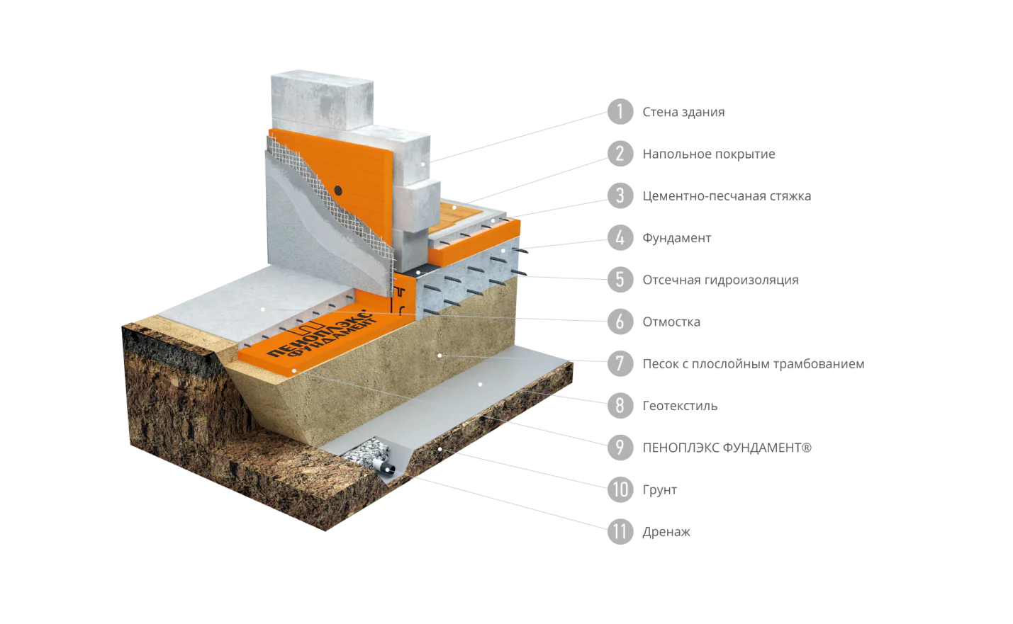 Подошва основания. Утеплитель "пеноплекс фундамент" 100мм. Пеноплекс фундамент 100мм. Пеноплекс фундамент 50 мм чертеж. Теплоизоляция фундамента пеноплексом.