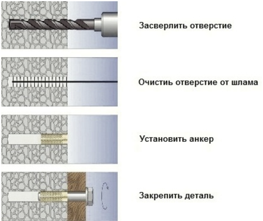 монтаж забивного анкера