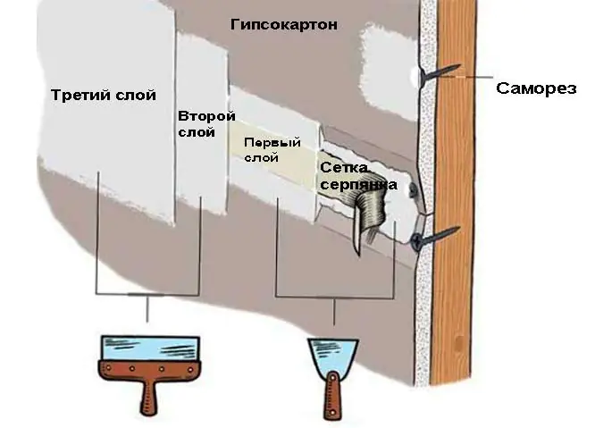 гипсокартонная перегородка своими руками - шпаклевание