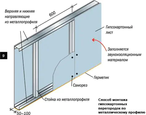 как сделать перегородку из гипсокартона